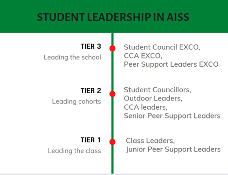 Student Leadership Development